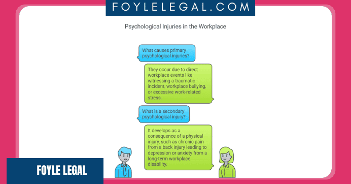 A graphic titled "Psychological Injuries in the Workplace" includes speech bubbles. One asks about primary psychological injuries, followed by a definition. Another bubble asks about secondary injuries, with an explanation. Logos and branding are at the top and bottom.