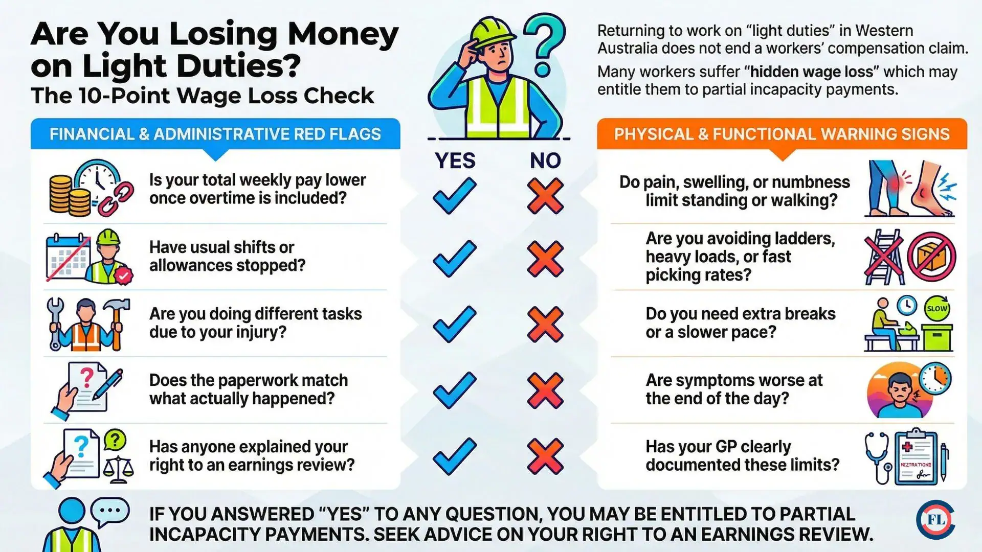 The 10-point wage loss checklist